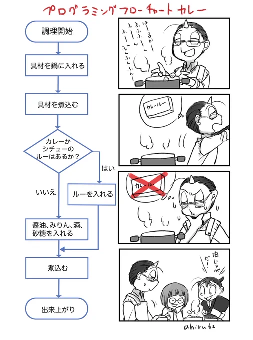 プログラミングのフローチャートで料理 