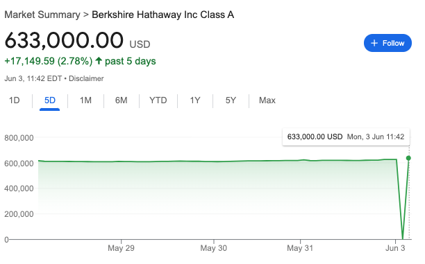 WallStreetBets tweet media