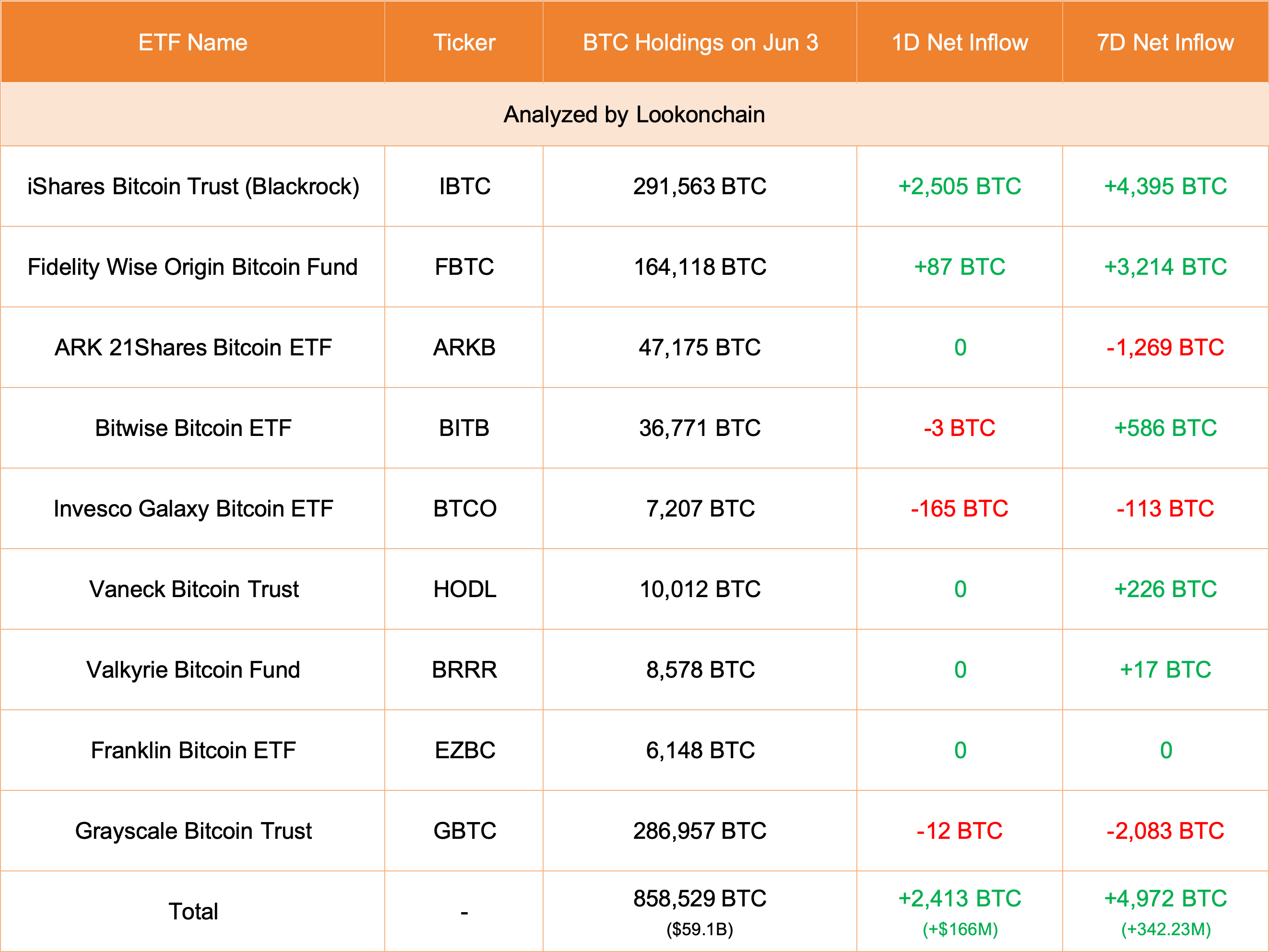Bitcoin miners are feeling the heat post Bitcoin Halving. However, with the supply shock, is BTC ready to surge above $74,000?