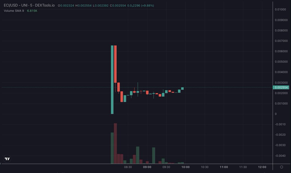 Bitcoin Revolution tweet media