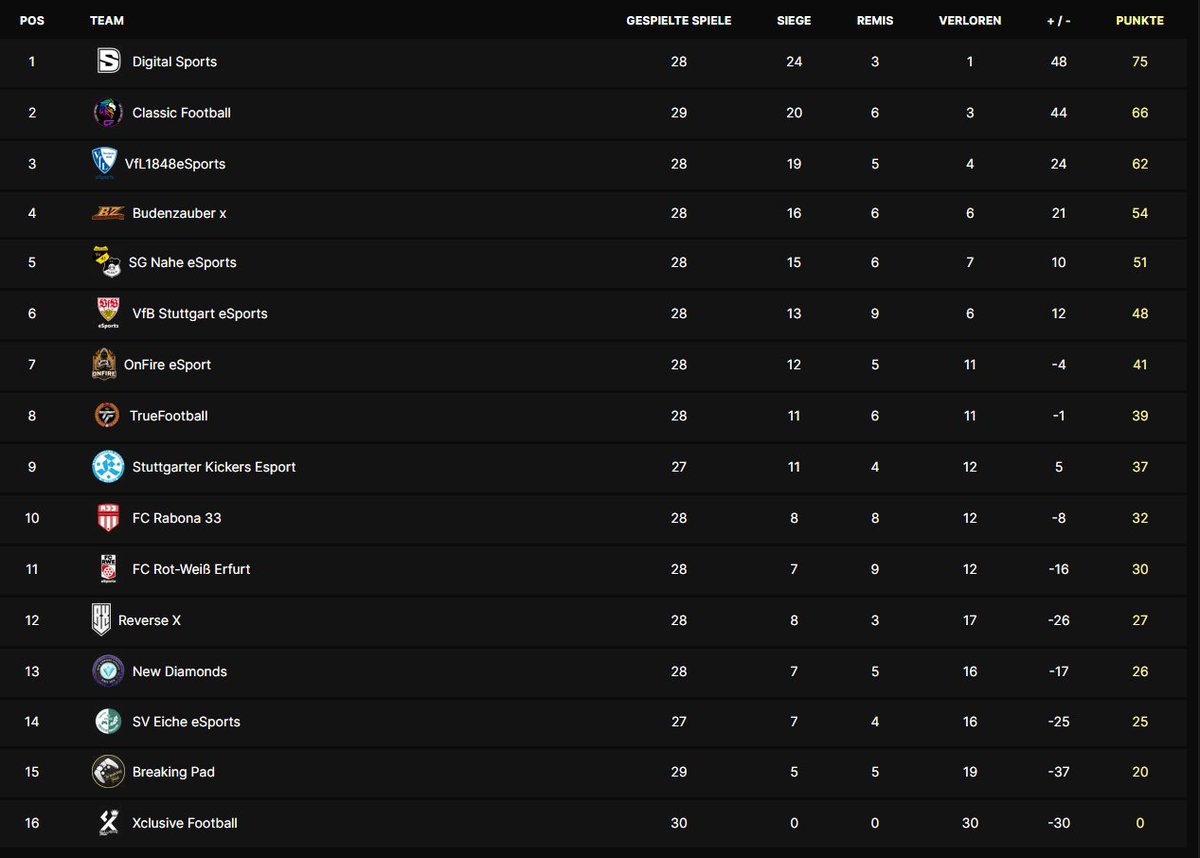 Table <a href="/IflOnline/">IFL Germany</a>