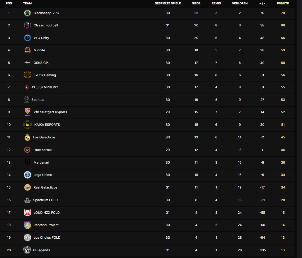 Table <a href="/OfficialVPG/">Virtual Pro Gaming</a> Prem B