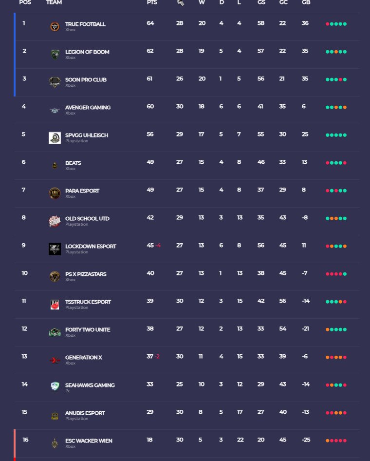 Table <a href="/VPLGermany/">VPL Germany</a>