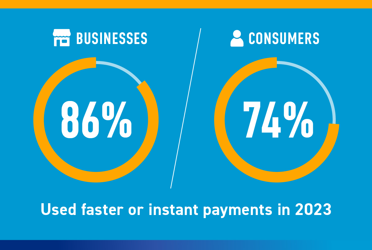 Federal Reserve Financial Services tweet media