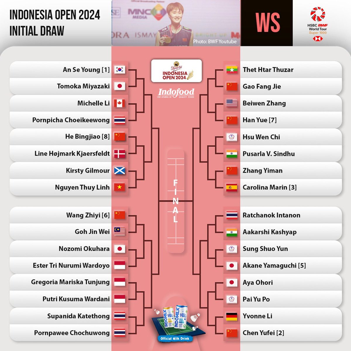 Women's Singles Draw - #IndonesiaOpen2024 

Top half:
Ester Nurumi Tri Wardoyo vs Nozomi Okuhara
Gregoria Mariska Tunjung vs Putri Kusuma Wardani

#IndomilkSteril #FaedahnyaRiil