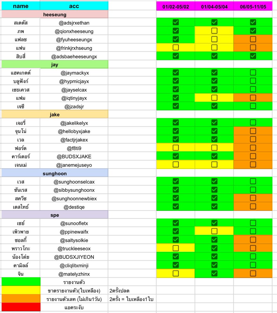 📨 สรุปผลรายงานตัวประจำเดือนพฤษภาคม 

🟠 ขาดรายงานตัว 
<a href="/fyuheeseungx/">แฟลช</a> 
<a href="/frinkjrxhseung/">แฟน</a> 
<a href="/iqtinyjayx/">แฟม</a> 
<a href="/f8ti9/">ford</a> 
<a href="/BUDSXJAKE/">เจียวจู</a> 
<a href="/janemejuseyo/">janemé</a> 
<a href="/saltysolkie/">ซอลกี้ สุดในรุ่น</a> 
@hi5xproudko 
<a href="/furbyxjungwon/">nong audi</a> 
@mudjrxjake 
<a href="/junwithno/">junno</a> 

☑️ หากสงสัยและต้องการสอบถามเพิ่มเติมหรือพี่ทีมเช็คผิดตรงไหน dm มาได้เลยครับ