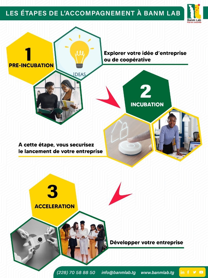 Nous croyons au potentiel de chaque entrepreneur. C'est pourquoi nous avons des processus d'accompagnement complets, gratuit pour vous guider à chaque étape de votre parcours entrepreneurial. 
 𝐂𝐨𝐧𝐭𝐚𝐜𝐭𝐞𝐳-𝐧𝐨𝐮𝐬 𝐝è𝐬 𝐚𝐮𝐣𝐨𝐮𝐫𝐝'𝐡𝐮𝐢 !
#Banmlab #Entreprendre