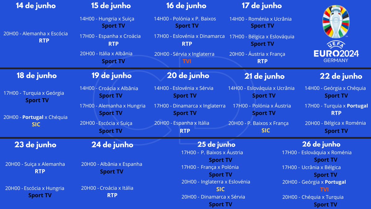 Dias, horários e transmissões dos jogos da fase de grupos do Euro 2024 📺🗓️

P. S: Todas as partidas também serão transmitidas na Sport TV.