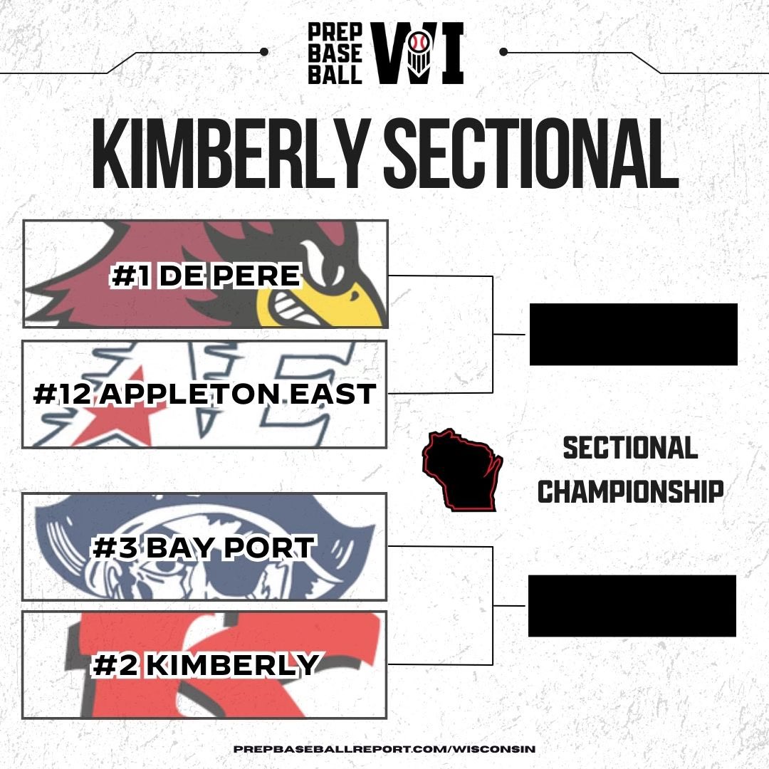 PrepBaseballWI's tweet photo. 𝐊𝐢𝐦𝐛𝐞𝐫𝐥𝐲 𝐒𝐞𝐜𝐭𝐢𝐨𝐧𝐚𝐥: 𝐏𝐫𝐞𝐯𝐢𝐞𝐰 💫

Exciting pitching matchups, talented bats highlight the action taking place at Sunset Park on Tuesday, including three #WIPower25 teams.👇

🔗: https://t.co/fD2C7c2ug7 https://t.co/dHiTdtra6X