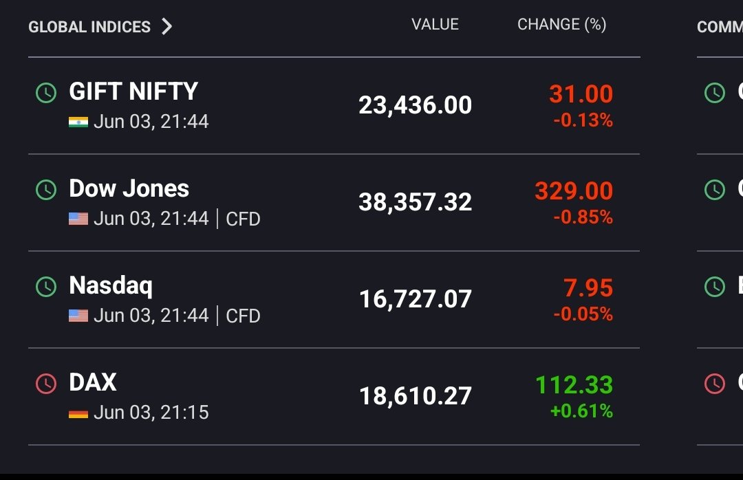 DAYYA48596123's tweet image. Global indices at :21:44pm