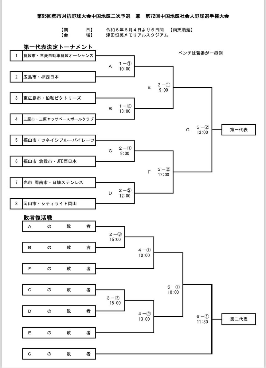 「2枚セット」三菱自動車倉敷オーシャンズ→ロッテ3位【廣畑敦也】JABA 社会人 倉敷オーシャンズ - Search / X
