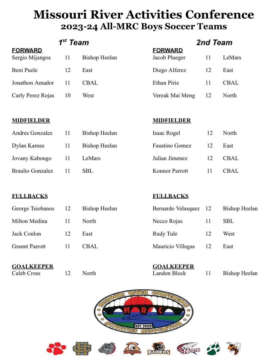 CB_ECA's tweet photo. Congratulations to All-MRAC boys soccer players and Early College Academy students Grannt and Konnor Parrott! #AchieveMore #LevelUpCB https://t.co/OL8bdERQ6f