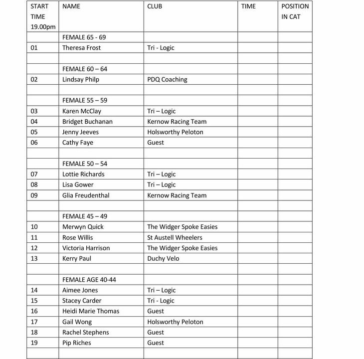 VeloUK's tweet photo. EVENTS A club TT selling out! Who would have thought it! -- Kernow Racing Teams Vets only Time Trial on the 12th June has sold out ๐๐ฅ๐พ๐ดโโ๏ธ.
#startlists #racenotes https://t.co/dr1V2zRZ3H