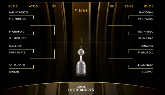 Saiu o caminho pros times que sonham com a sonha LIBERTADORES!

Quem você acha o confronto mais pedreira ?

Eu aposto em: Textor vs Leila 😂