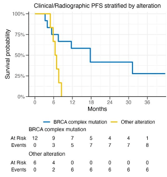 UroToday.com tweet media