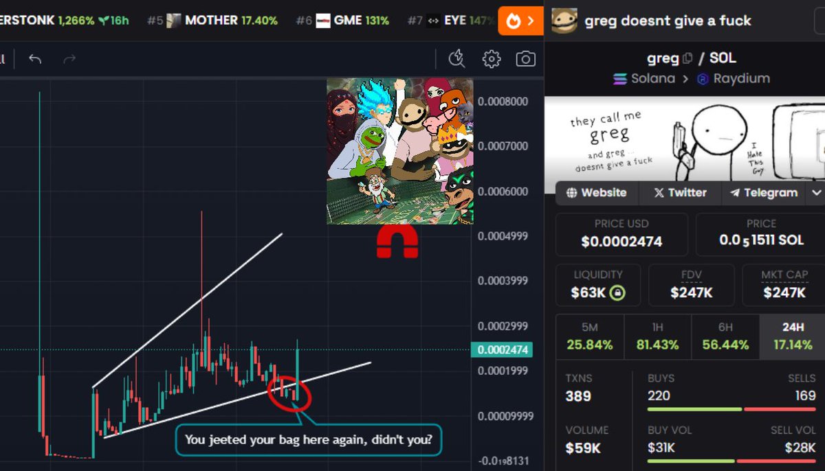 I don't think people quite realize how big $GREG is going to be. Still at a microcap, but some really big names are being onboarded 🧲

MILLIONS 

Hp4XeAZ5EhKnFGm8Yv5GhZYmspNXGWV8SoRXPz91ZUab

$igge $mother $gme $amc $maga $bendog $kitty $beer $eye $wif $bonk $myro $catgme $trump