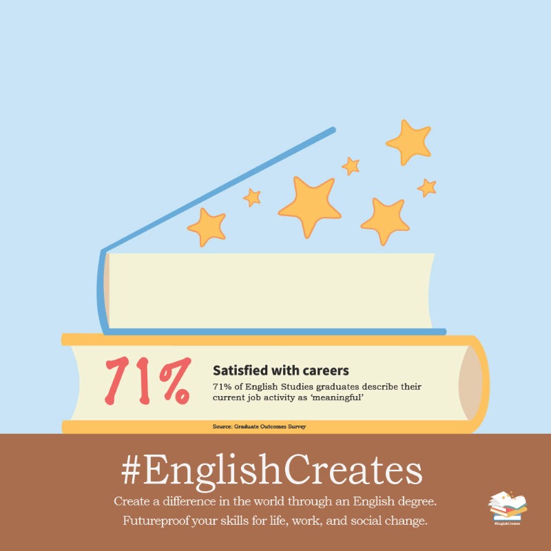 UniofReading's tweet photo. A week-long programme of events begins today showcasing the breadth and excitement of English studies in higher education.

The #EnglishCreates campaign seeks to defend and expand access to the study of literature, language and creative writing.

Learn how https://t.co/XNHJ3fGxoe