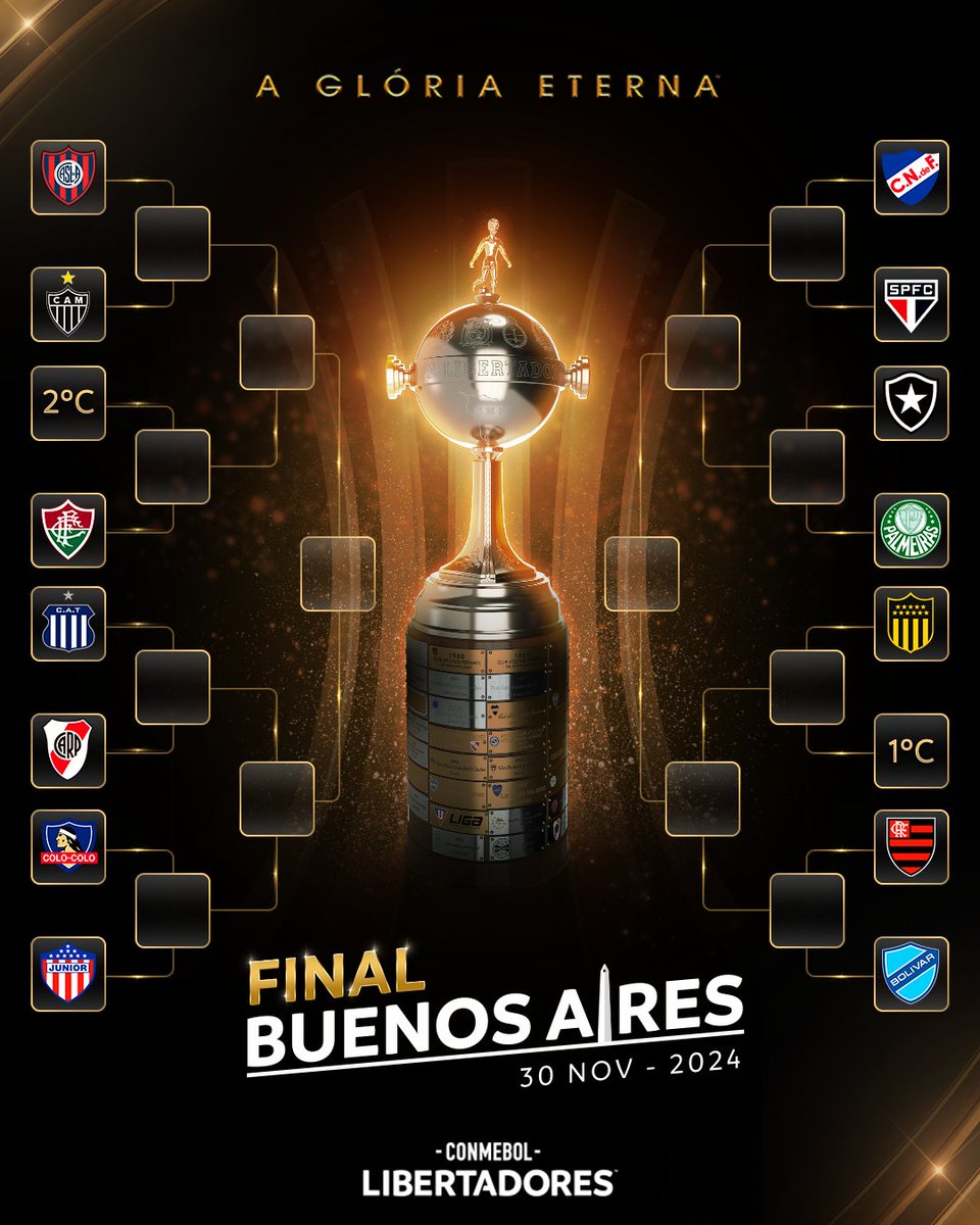 Damas y caballeros, así se jugarán los 8vos de final de la Copa #Libertadores 🏆⚽️