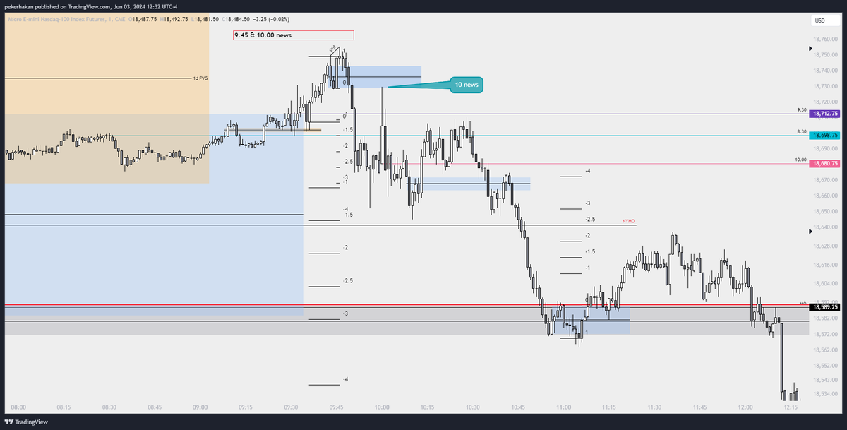 pekoovs's tweet photo. NFP WEEK
03.06.2024 Monday
9.45 &amp; 10.00 USD News https://t.co/XwSb7SSzGy