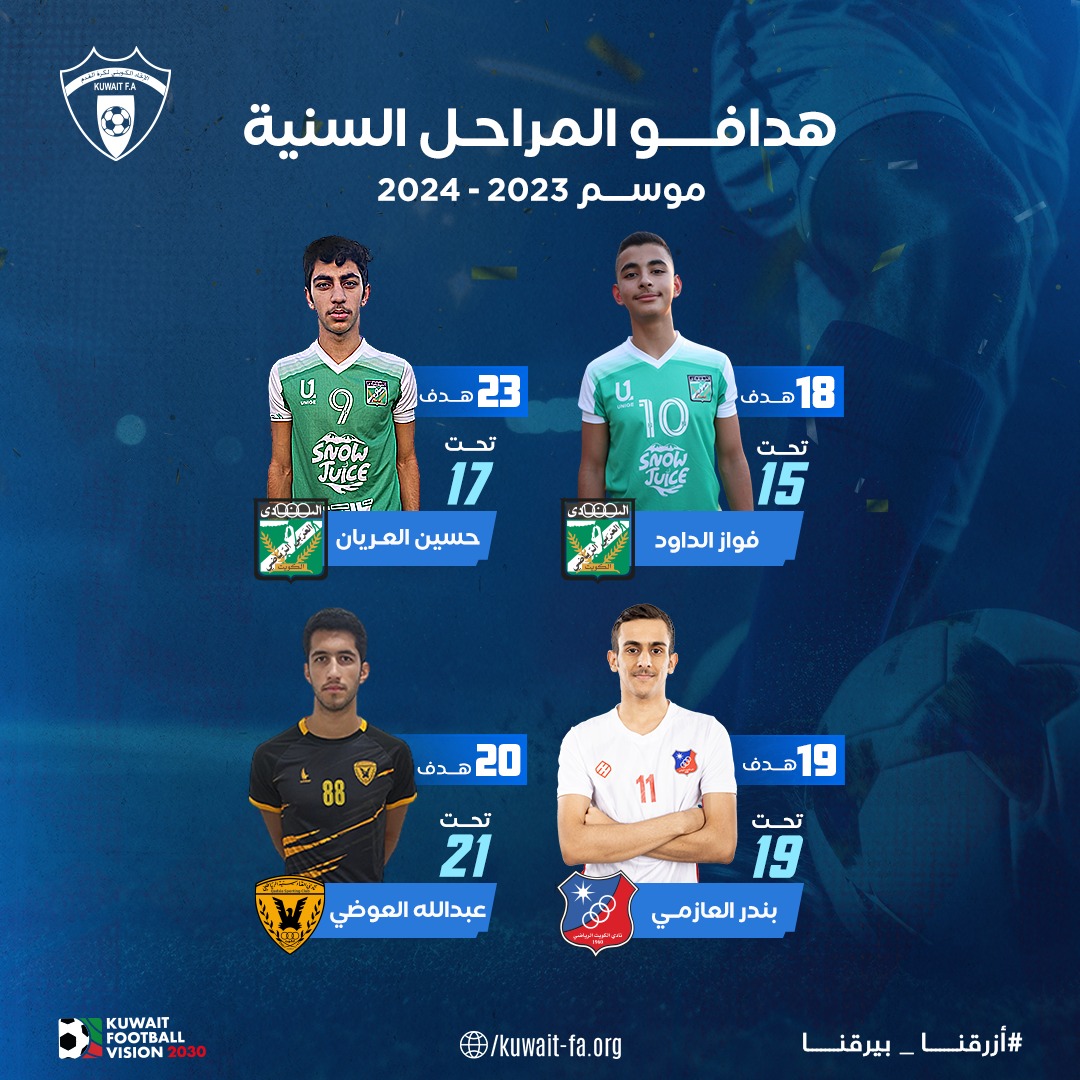 Kuwait youth league - دوري المراحل السنية الكويتي tweet media