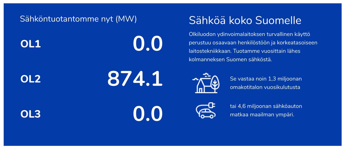 Sähköä koko Suomelle 🤦‍♂️.