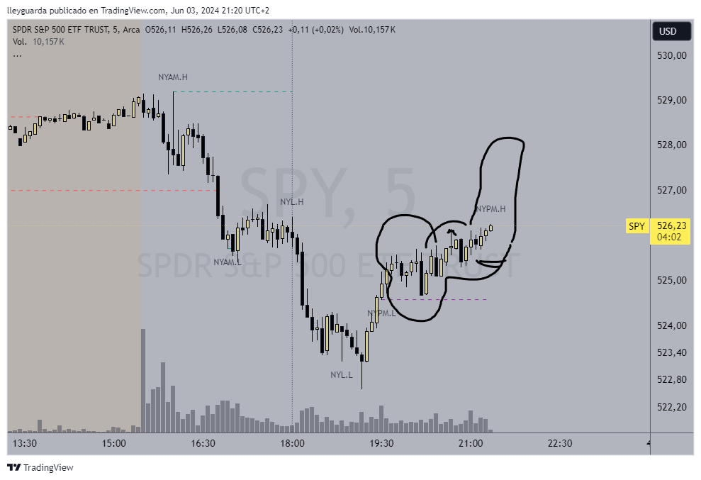 DLeyguarda's tweet photo. $SPY

Querrá sacar la trompa el #elephantPattern? https://t.co/1eRylcXaZH