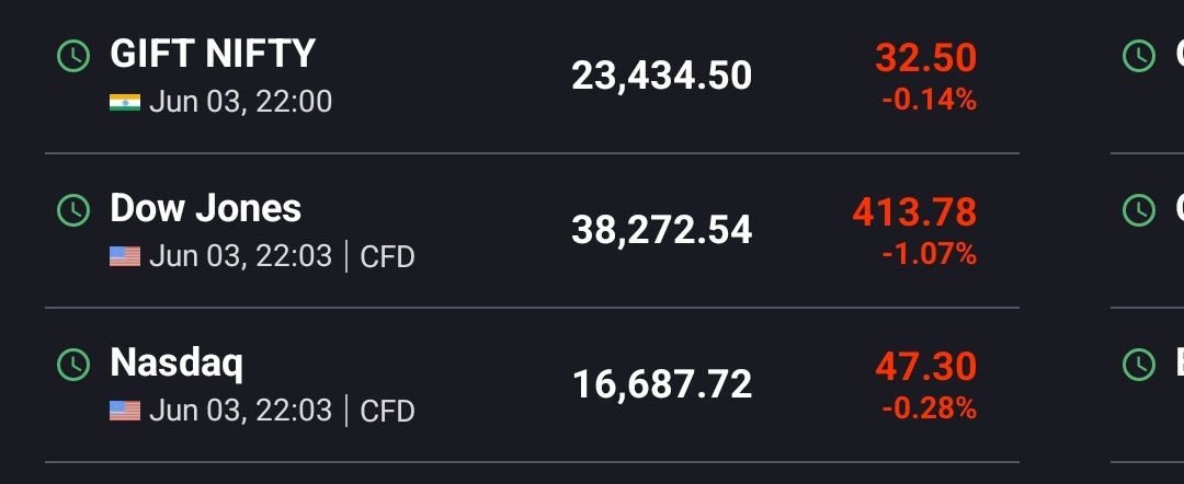 DAYYA48596123's tweet image. DOW Jones falling..