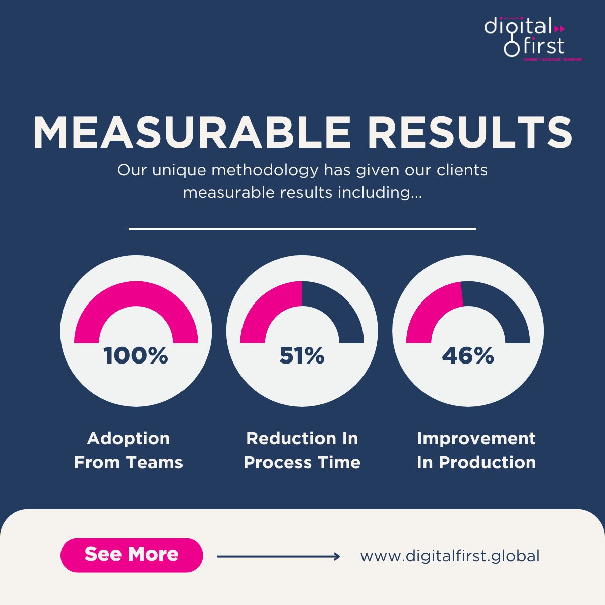 Beyond Digital Transformation tweet media