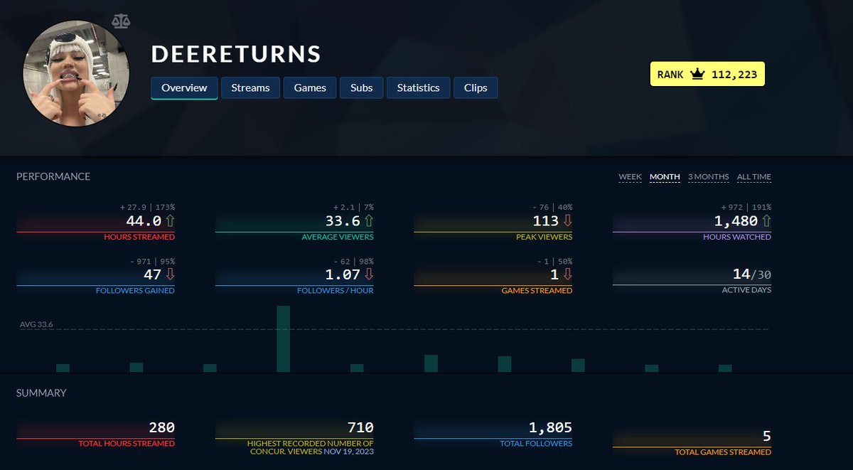 Got a big goal to accomplish this summer. #CheckmarkSZN🏆