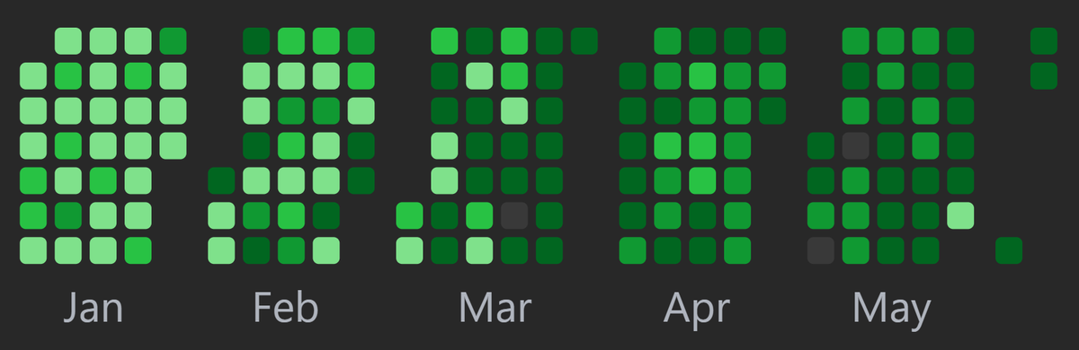 Day 152/365 of my 365 Days Problem Solving Challenge! 🚀🔥

(Started from 1st Jan 2024)

Today,
No. of problems solved : 1

#365DaysofCode #leetcode #datastructures #Algorithms #CodingJourney #practice #codinglife #LearningJourney #ProblemSolving #letsconnect