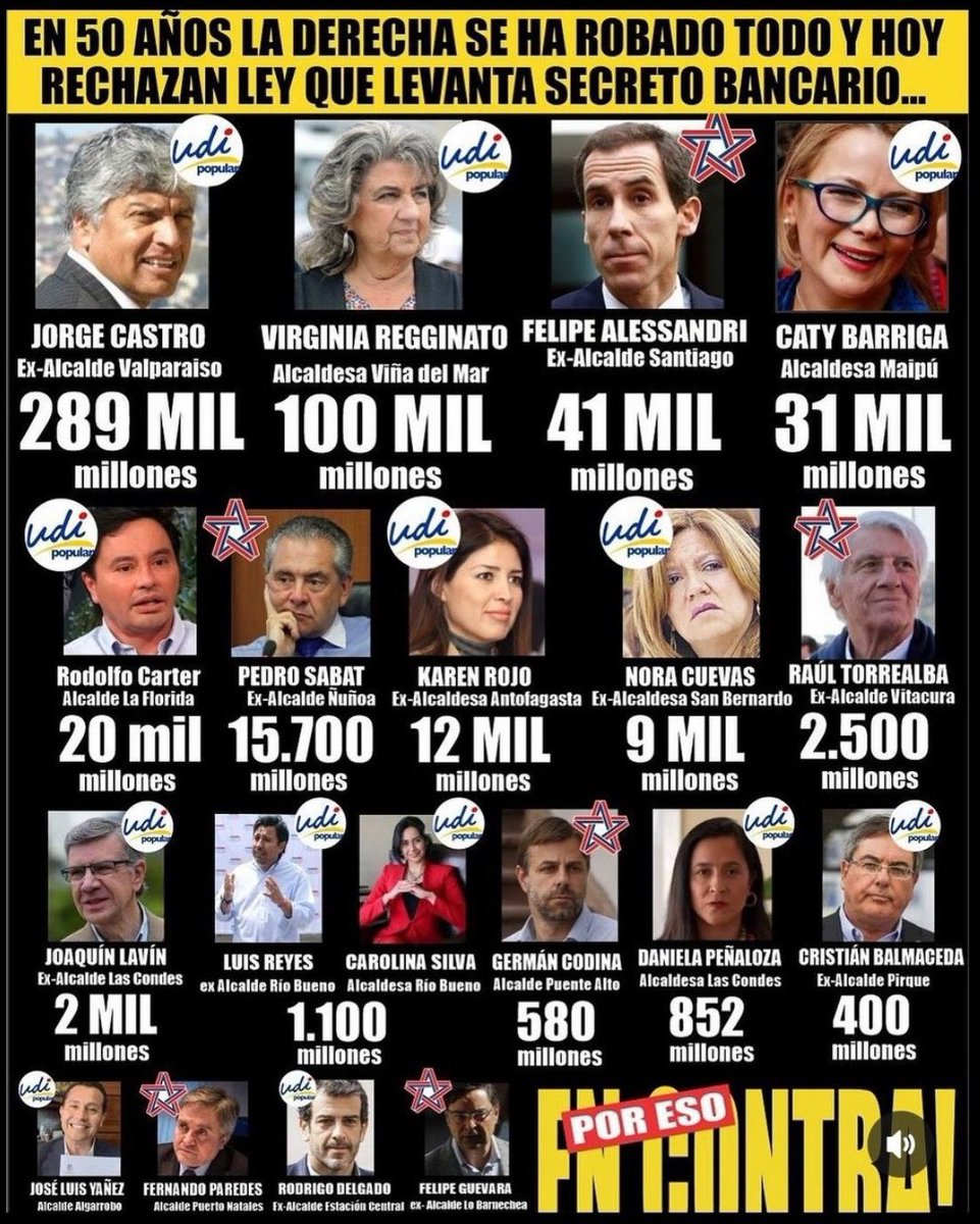 LisandroSpa's tweet photo. @cgajardop Parece que en muchos otros casos la justicia si se amilana 🤷🏻‍♂️
#JusticiaDeClases https://t.co/boPFa4EYWI