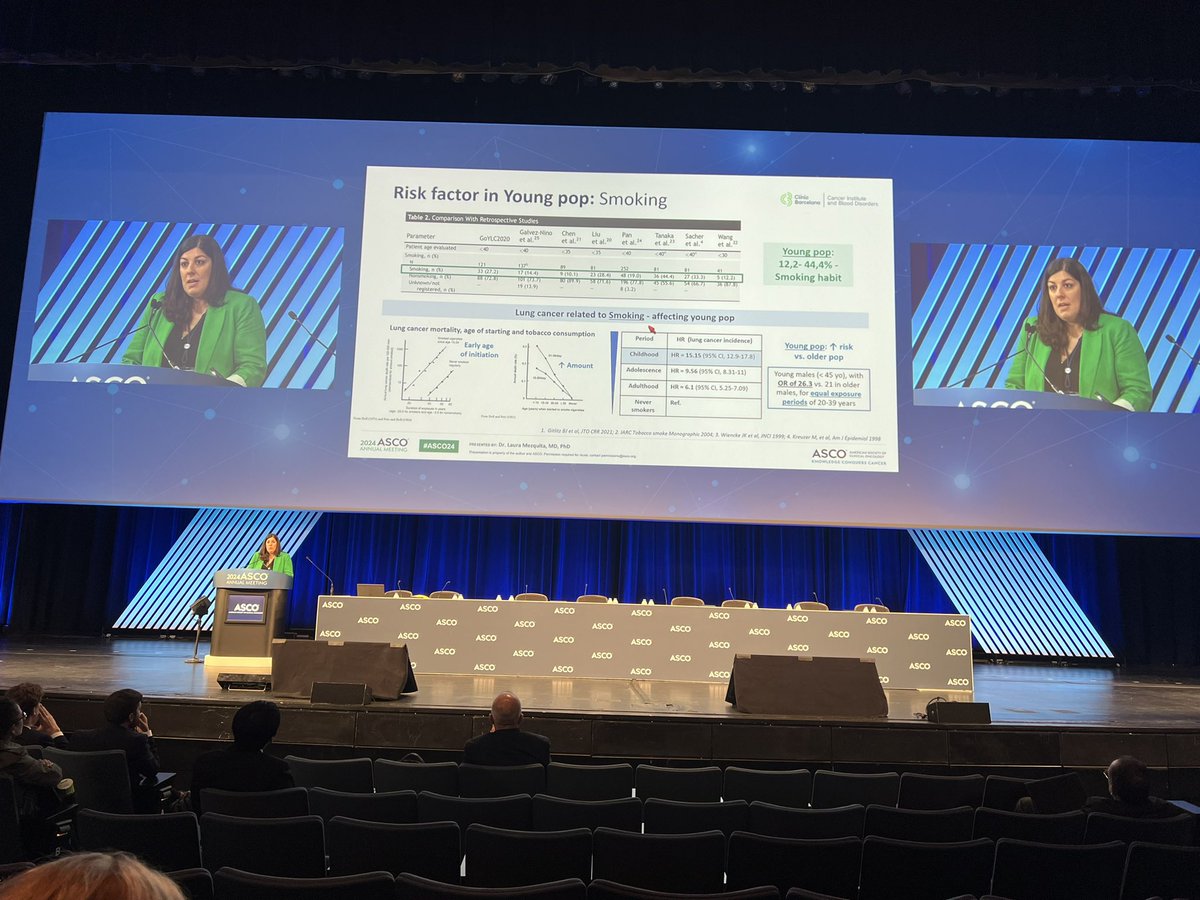 jennifermarksmd's tweet photo. Dr. @LauraMezquitaMD presents lung cancer risk factors in a young pop
🫁higher exposure of 🚬 quantity 
🫁higher exposure at in childhood
🫁 alpha radon particles
@asco #asco24 #lcsm https://t.co/nmQ1iN2e4c