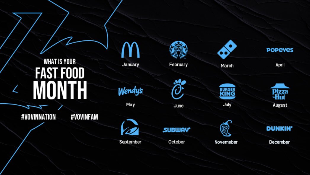 #VovinFam what is your fast food month?

Comment below, and tag a friend!

<a href="/DrinkFreshenUp/">Freshen Up Energy</a> | <a href="/SoarDogg/">SoarDogg Apparel</a>