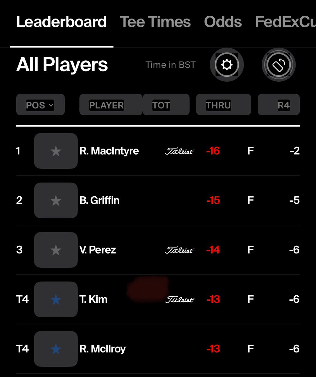 A solid effort on both the <a href="/DPWorldTour/">DP World Tour</a> &amp; <a href="/PGATOUR/">PGA TOUR</a> last week, with 2nd @ 28/1🇦🇹 and 4th @ 33/1 🇰🇷 place finishes in the Outright Market ⛳️ 

These Bets: 3.5pts Outlaid, 12.6pts Returned 📊📈

📲 sjpgolftips.com 

#pgatour #dpworld #golf