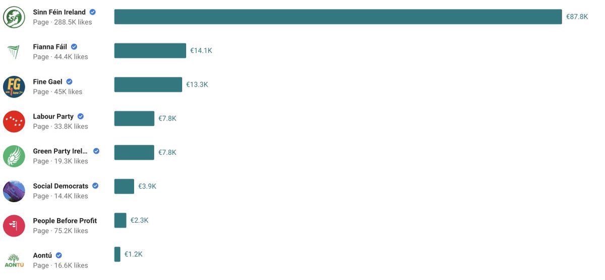 The Irish Politics Newsletter tweet media