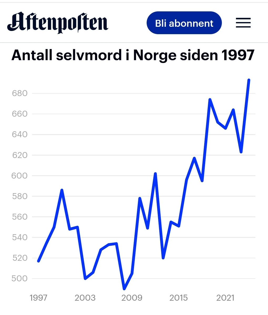 Dag Wollebæk tweet media