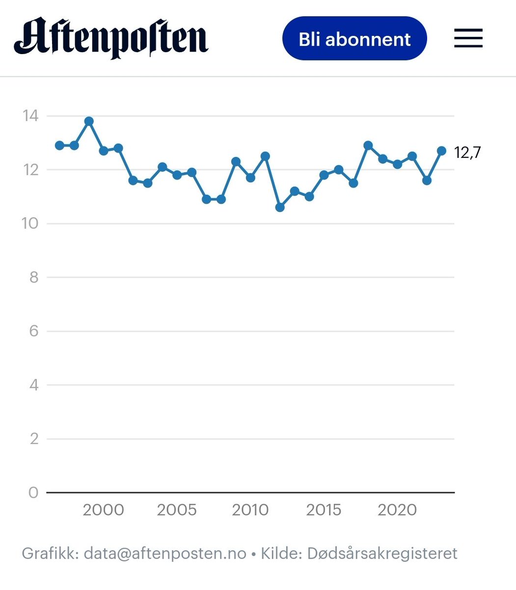 Dag Wollebæk tweet media