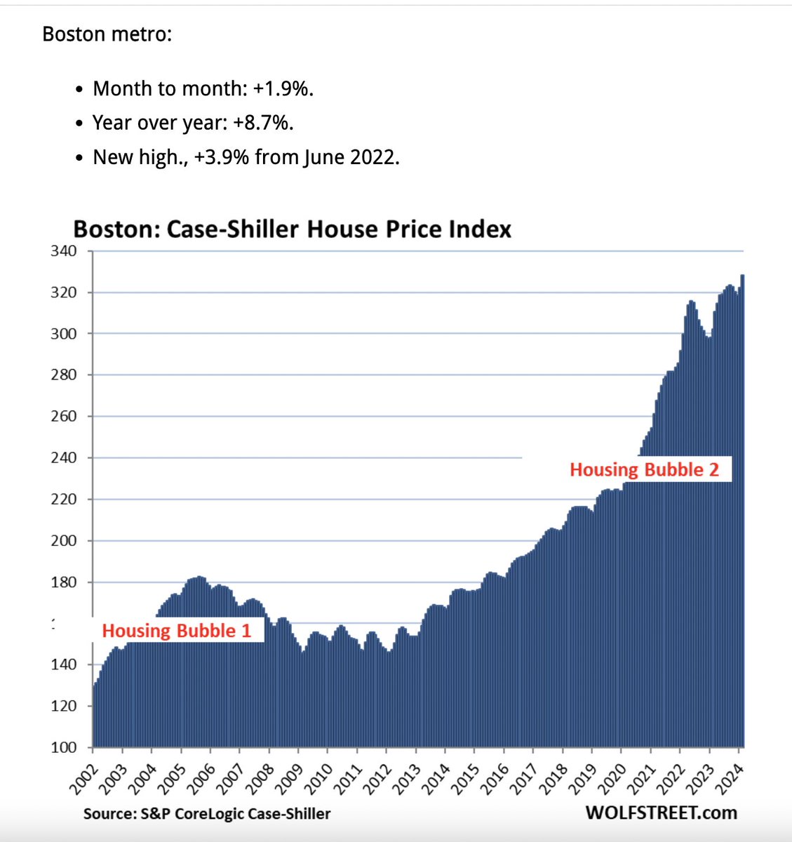 RealEstateCafe's tweet photo. #REDebate: "With rising housing costs blocking further progress Fed should start cutting interest rates ASAP

No guarantee but cheaper borrowing costs could spur construction of new homes &amp; apartments

[New] supply = downward pressure on home prices &amp; rents" Agree w @GlobeNewsEd? https://t.co/jBwLCbNPTM