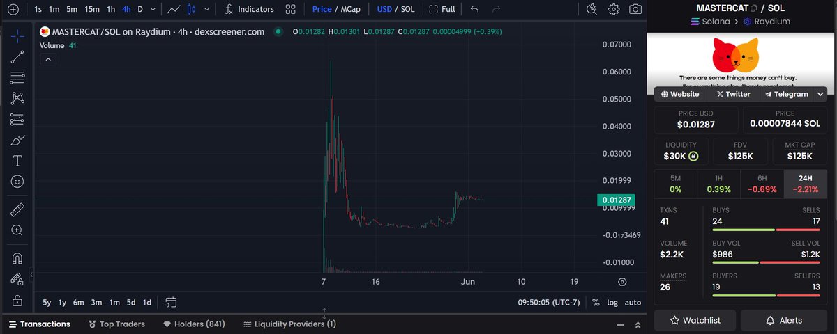 HueChardwood's tweet photo. @koreanjewcrypto were old school trench babies bro... Remember fast food baby punks???  Come help me out and grab a bag of #Mastercat @MasterCatCTO for the love... 🫡🙏🫂

Pure CTO with a solid team forming.

Just needs some eyes and volume on it.

https://t.co/BXOqEK6RCM https://t.co/o5fKv6swoY