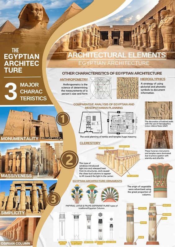 The Egyptian
Architecture.