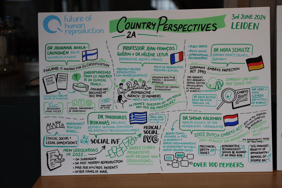 Future of Human Reproduction tweet media