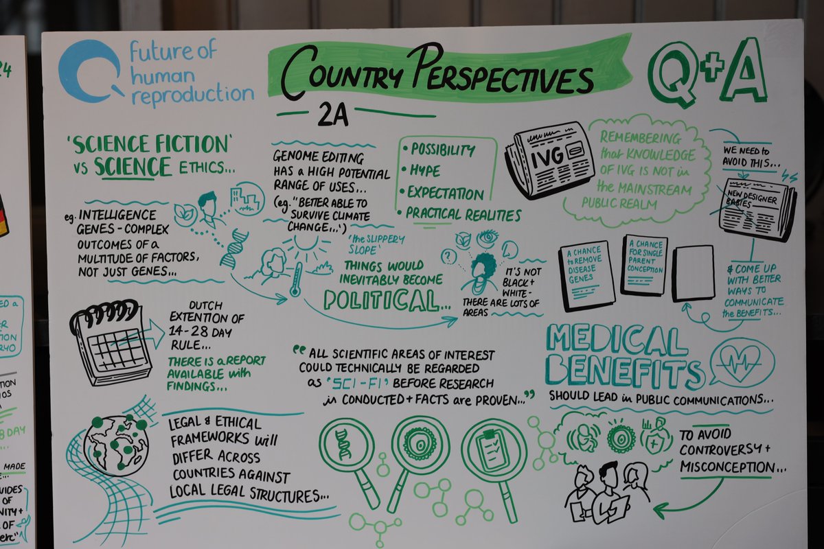 Future of Human Reproduction tweet media