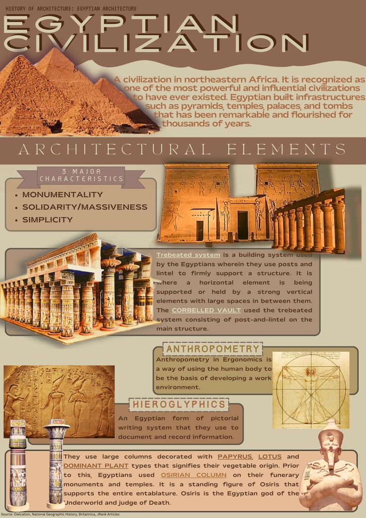 Egyptian
Civilization.
