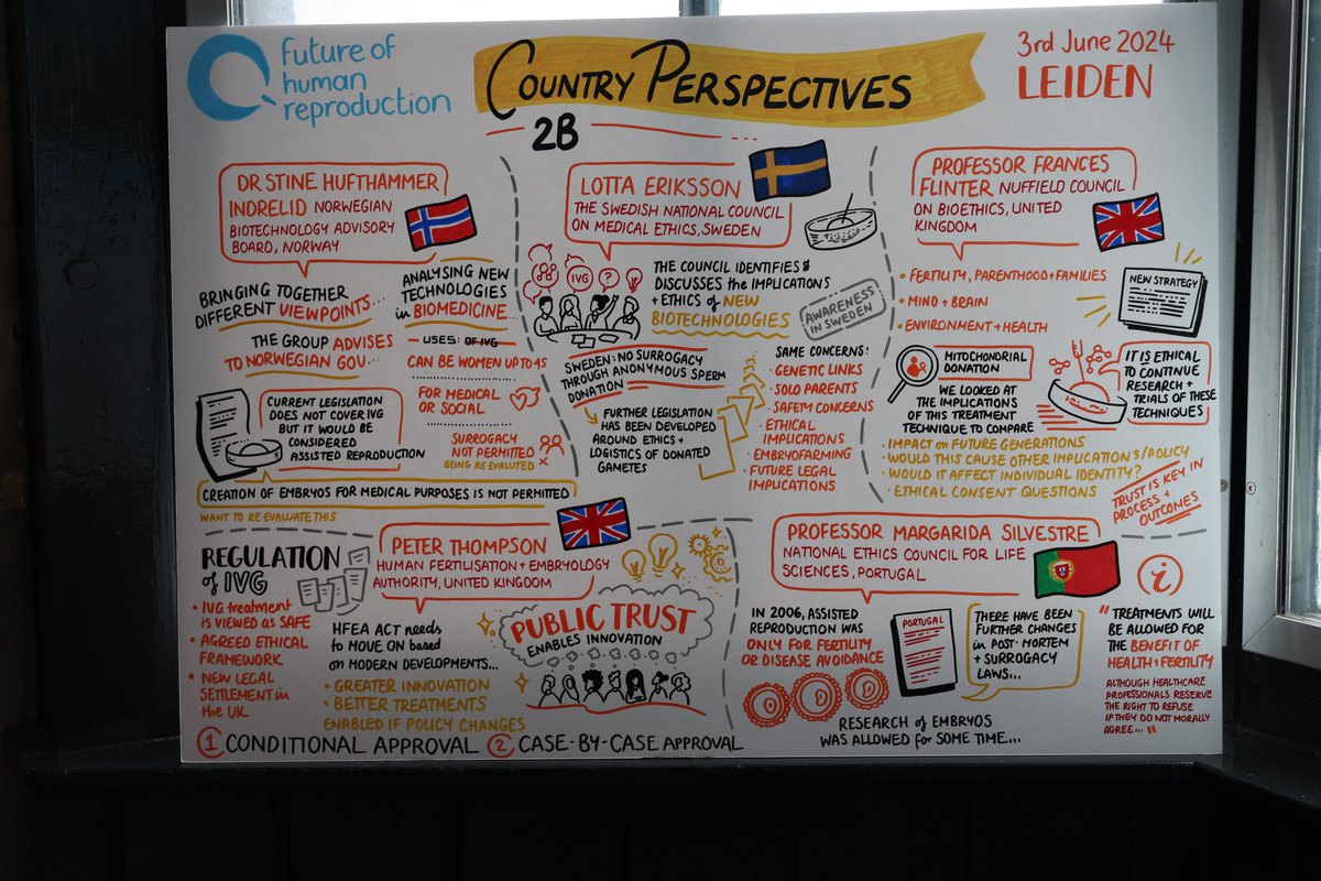 Future of Human Reproduction tweet media