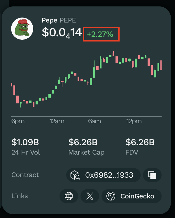 bebop_dex's tweet photo. 24h token performance at your fingertips when trading on Bebop.🫰

Seamless trading experience. Faster decisions. Better trades. https://t.co/thxcHsFxnd
