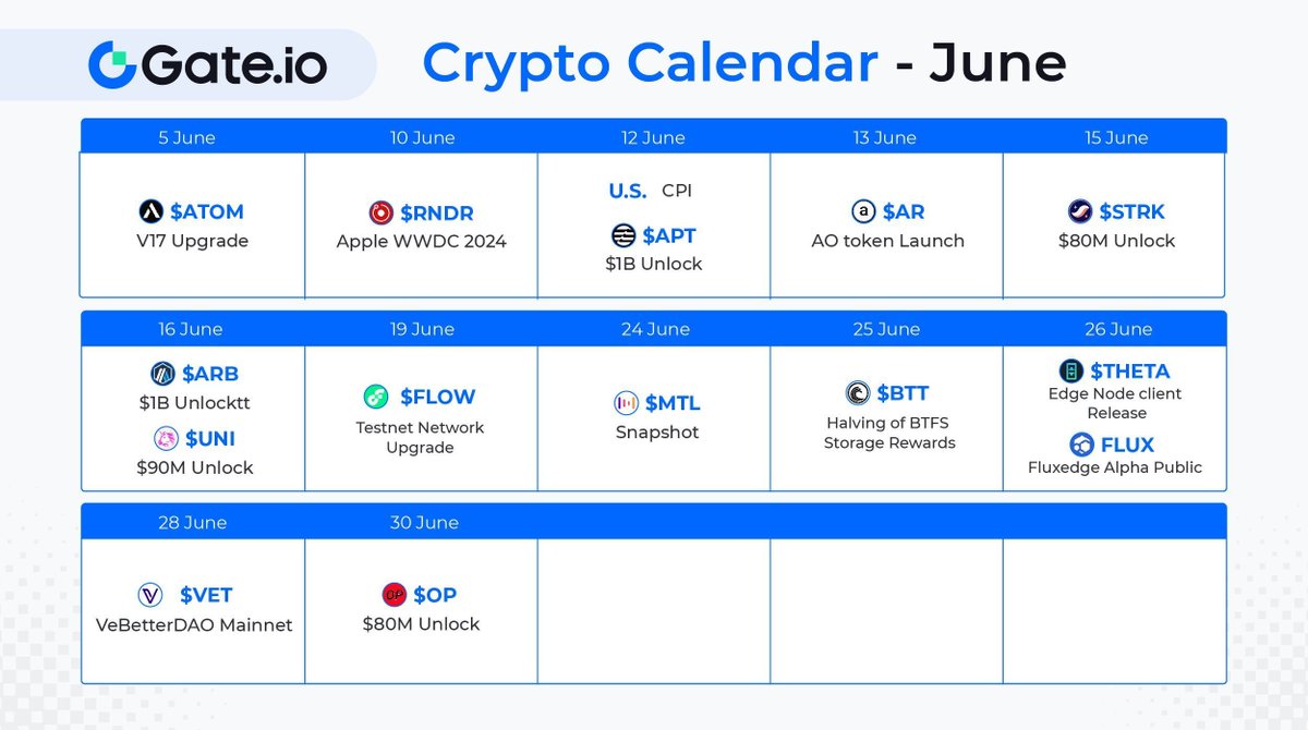 📅Crypto Calendar - June Click to view the #crypto events in June👇 Which  one do you expect most? 👀