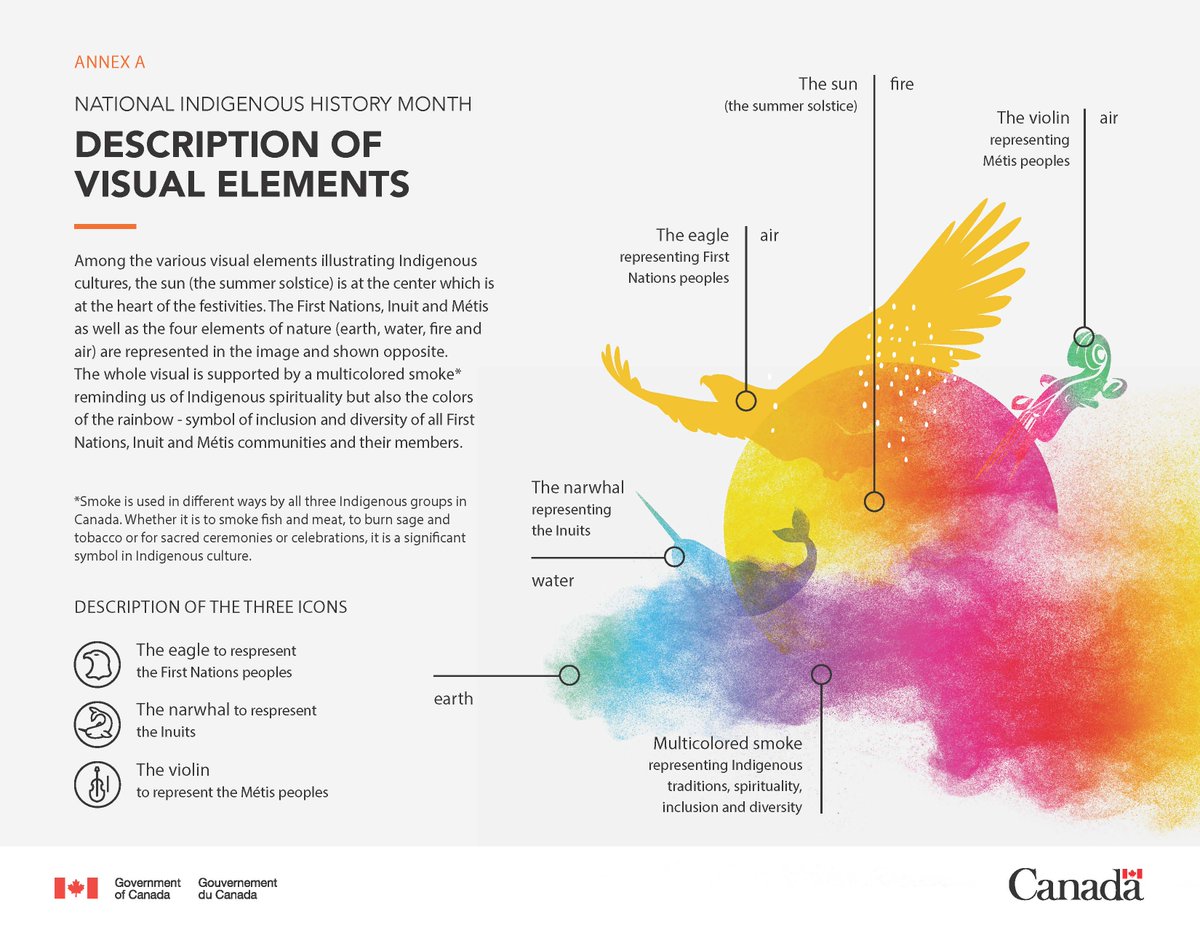 Celebrating National Indigenous History Month! 🪶🌿

June is a time to honor the rich cultures, traditions, and contributions of First Nations, Inuit, and Métis peoples. Let's learn, support, and reflect. 

#IndigenousHistoryMonth #Reconciliation #CelebrateIndigenous