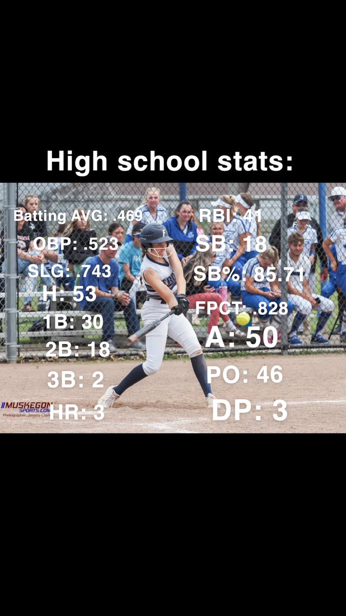 2024 sophomore season stats. Had a good year with my bat and glove. Still have room to improve in my skills as well. Can’t wait to see what next year brings!