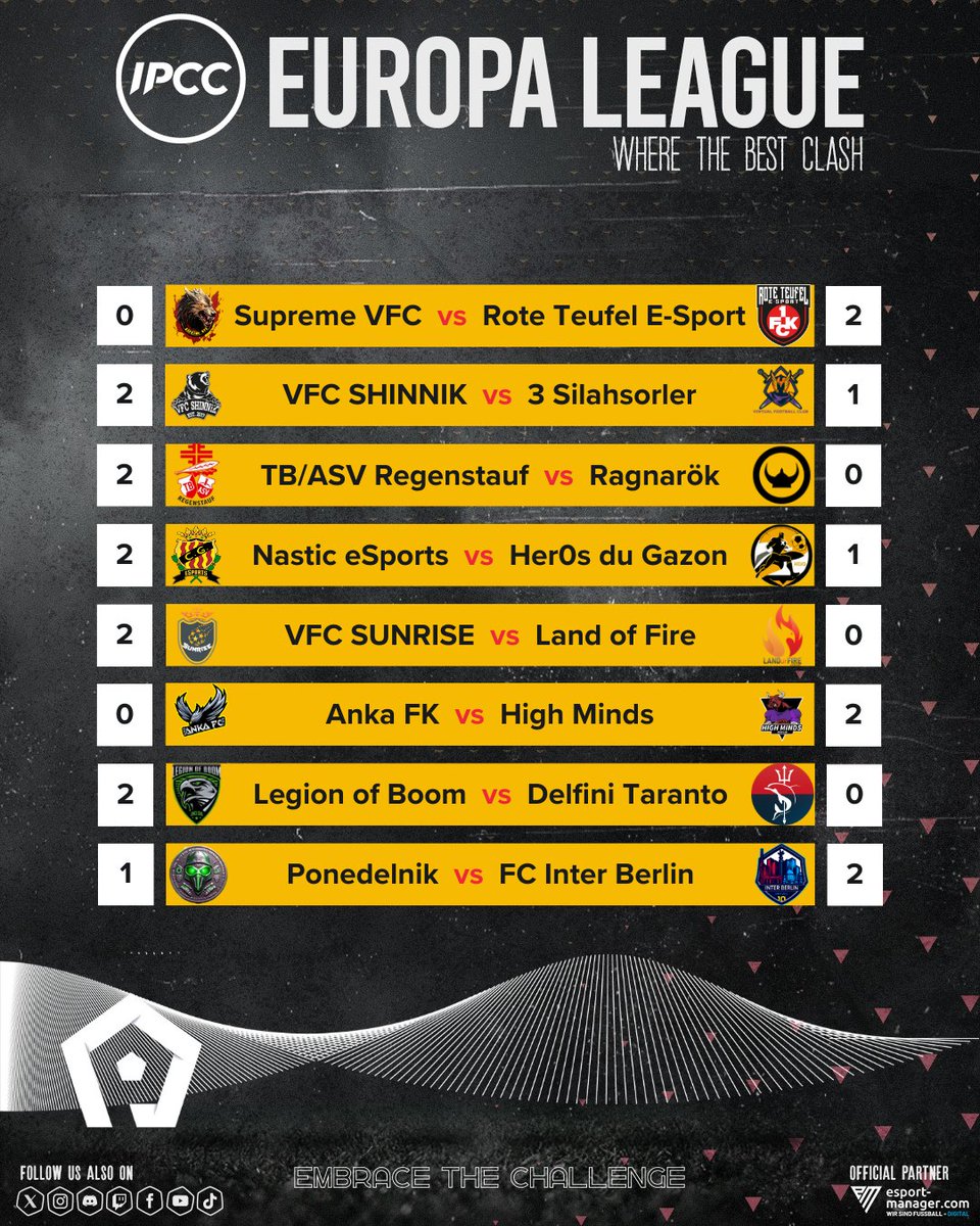 proleaguecom's tweet photo. 🏆 The #EuropaLeague Best of 3 Round of 16 matches have concluded, and the results are in! Congratulations to the teams advancing to the next stage. The competition intensifies! #ProClubs https://t.co/CMndUsEk7v