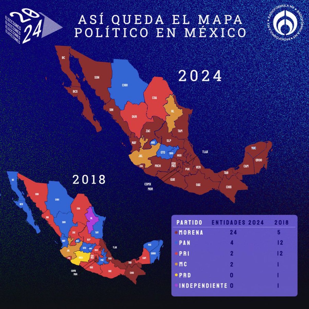 LaishaWilkins's tweet photo. La oposición perdió el país… https://t.co/n3vMFZ6ys6